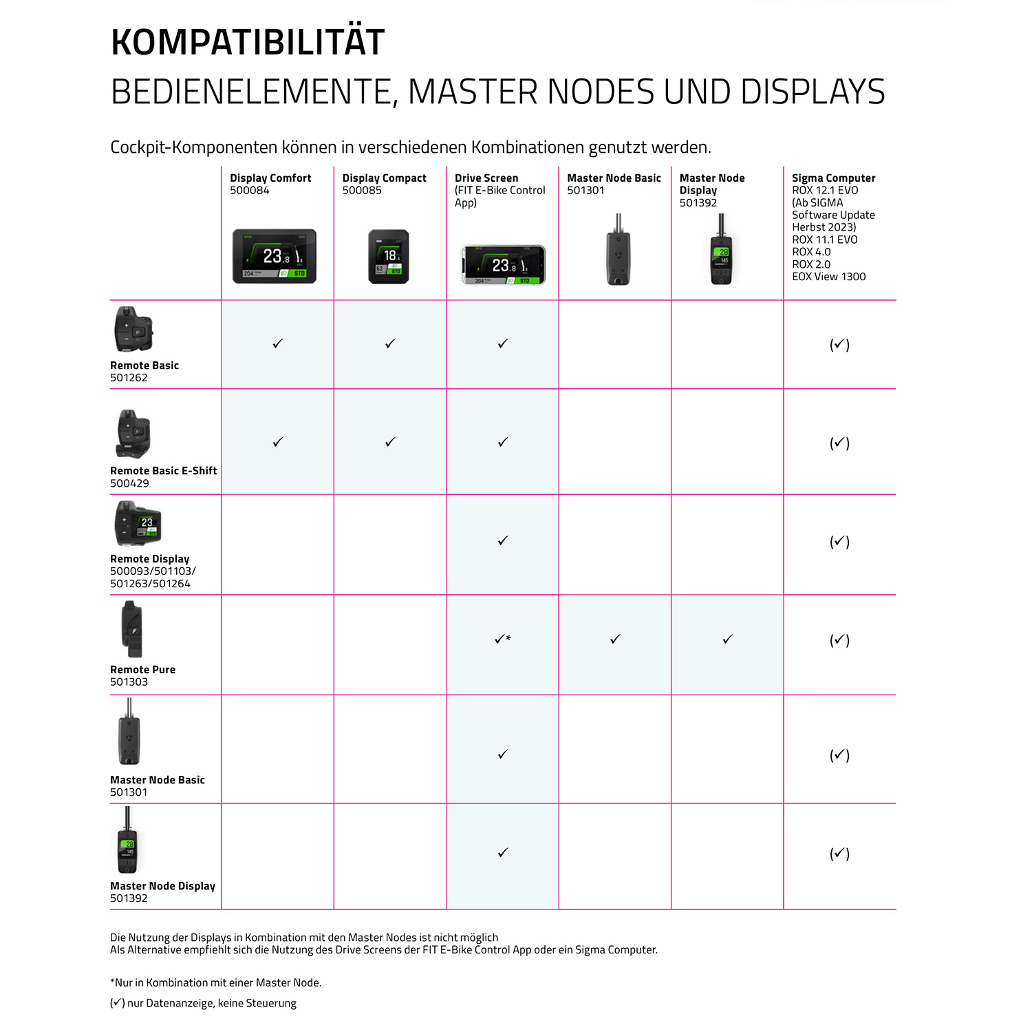 FIT Remote Basic